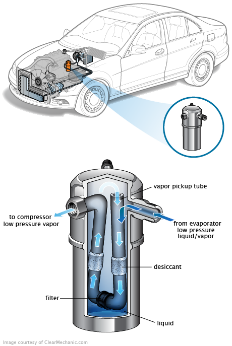 See B1043 repair manual